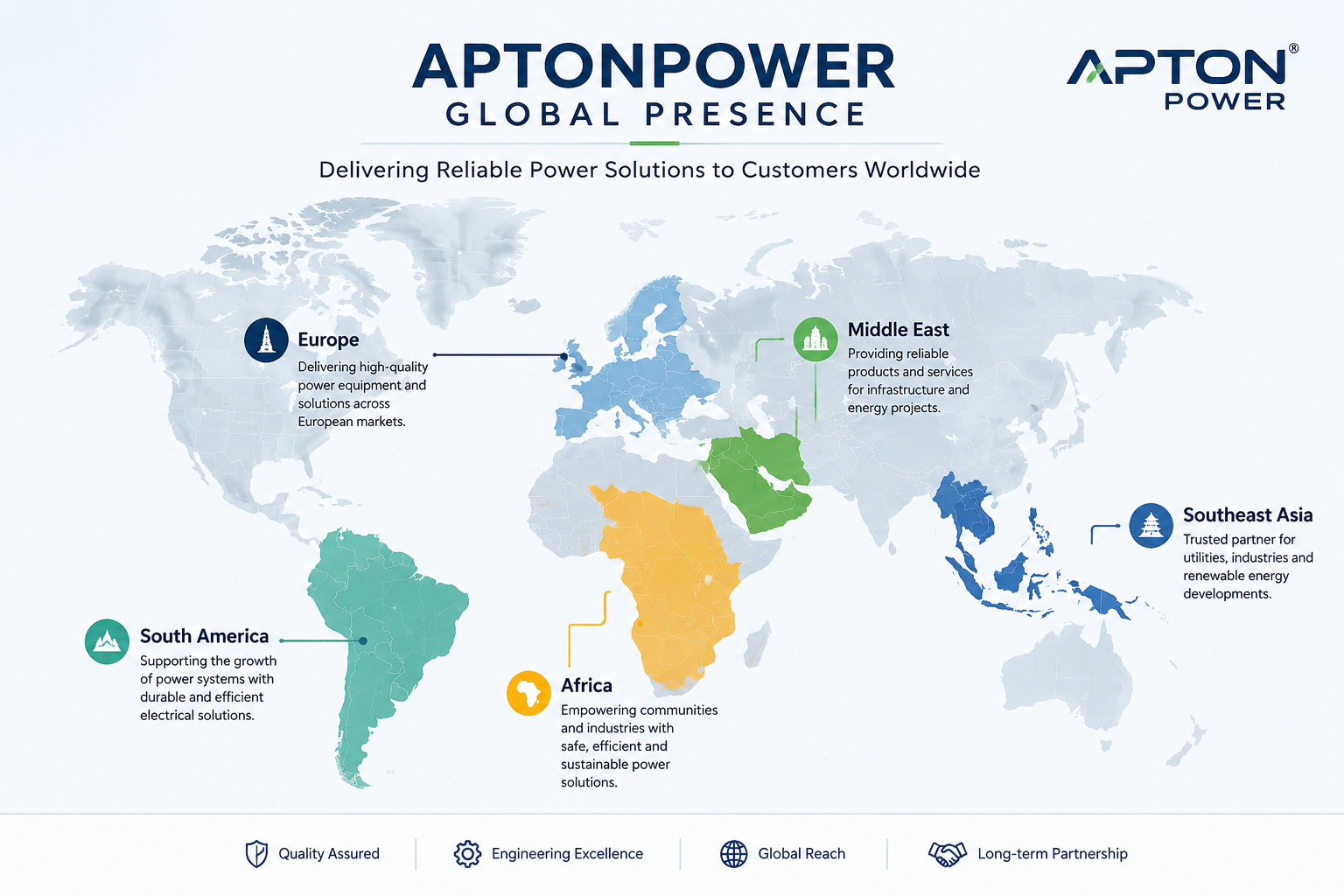 Global power solutions across regions