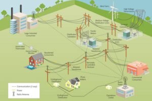 Power Distribution Solutions